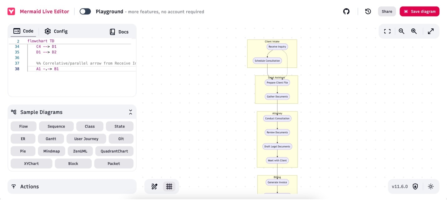 chatgpt edit swimlane diagram