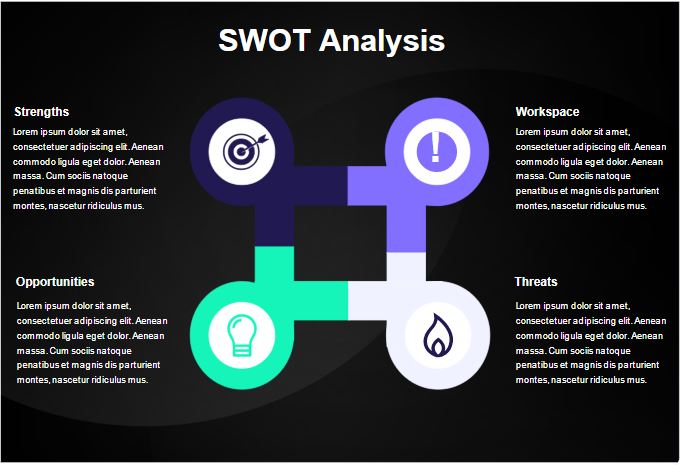 joint circles swot analysis