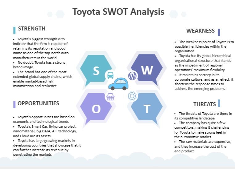 toyota analysis template