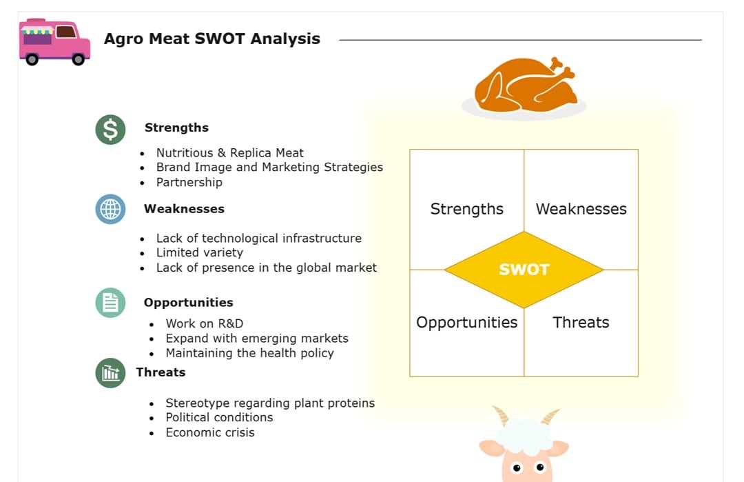 Agro meat-Brand analysis