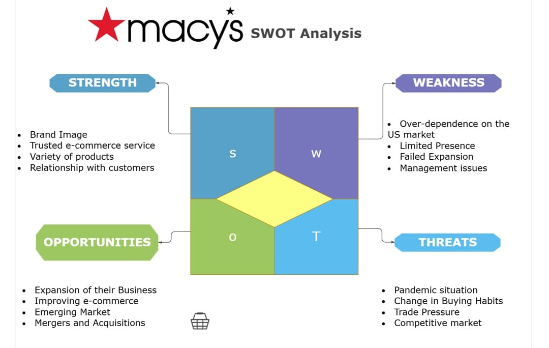 Business template-Strategic planning