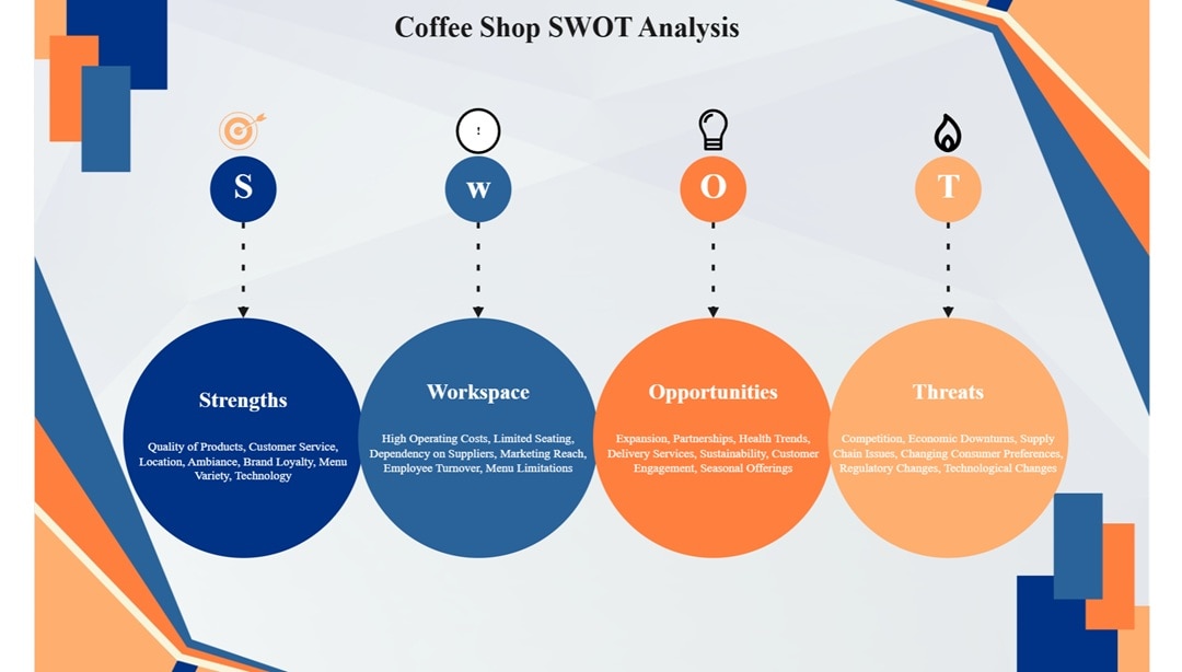 Coffee shop-Business analysis
