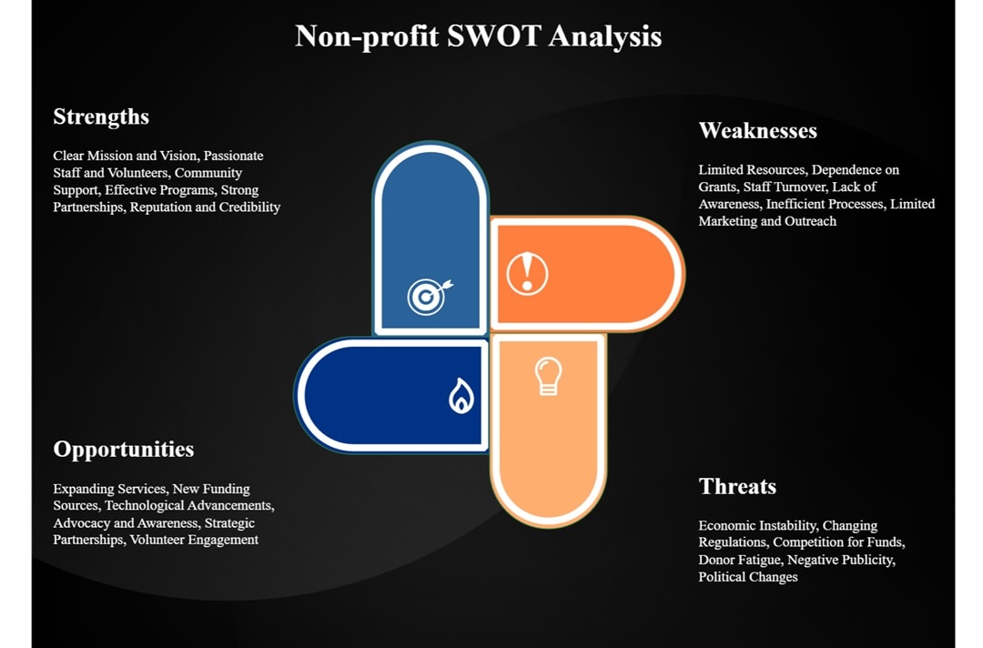 Financing analysis-Budget allocation