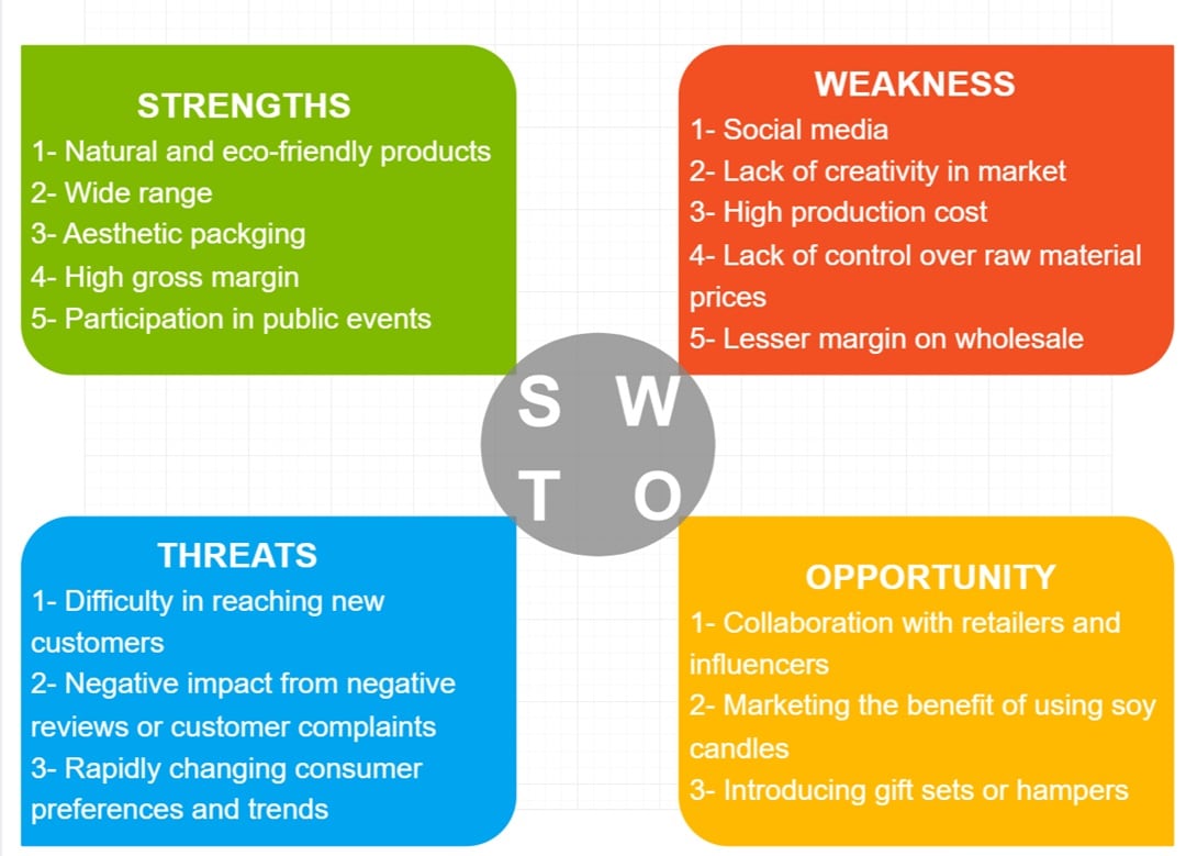 Microsoft analysis-Tech company assessment