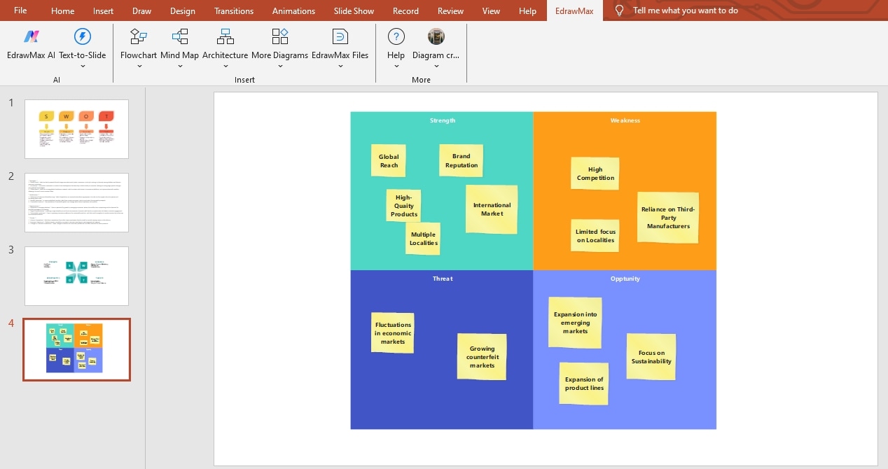 make a swot analysis edrawmax addin template