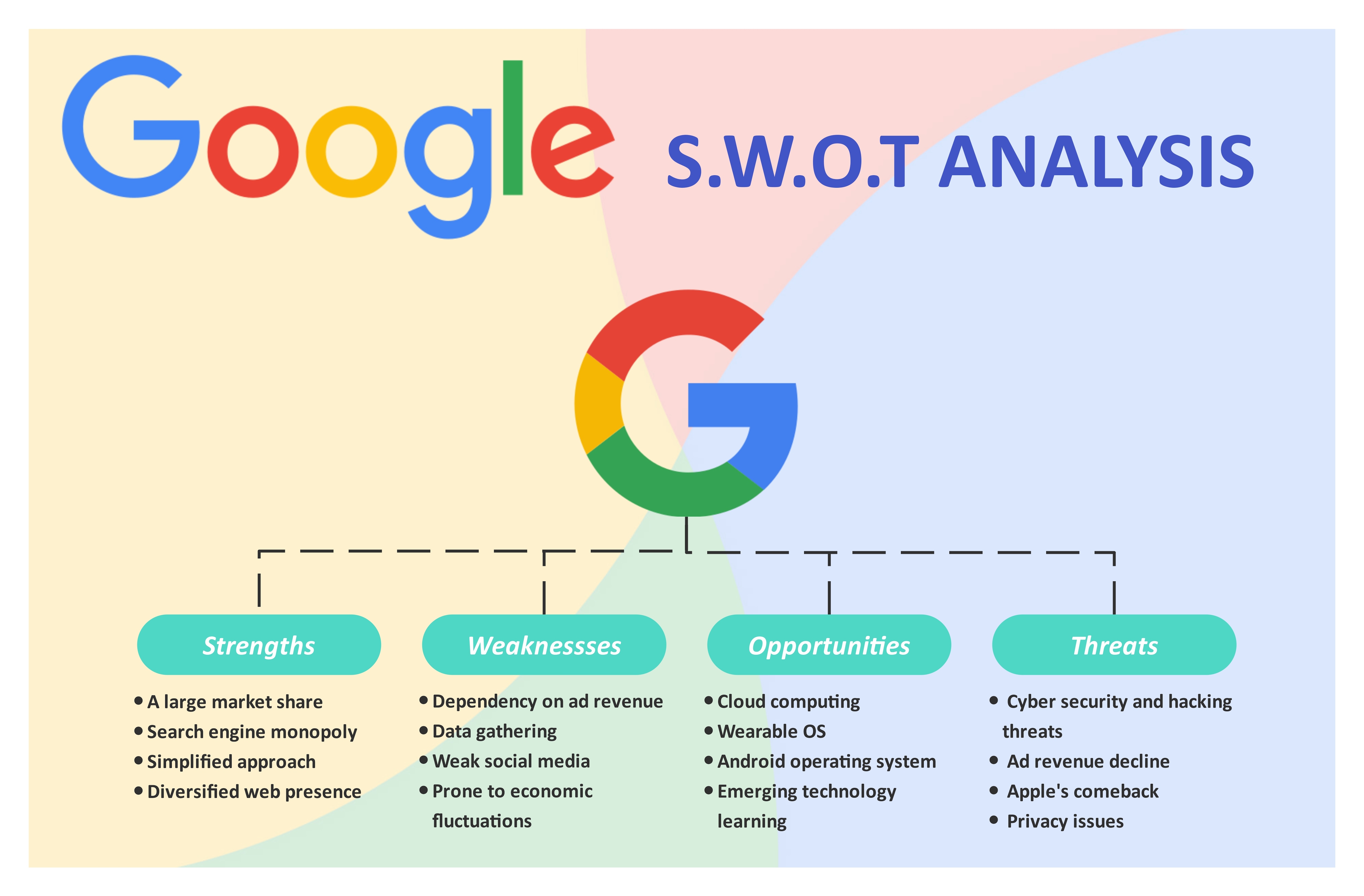 swot analysis in ppt