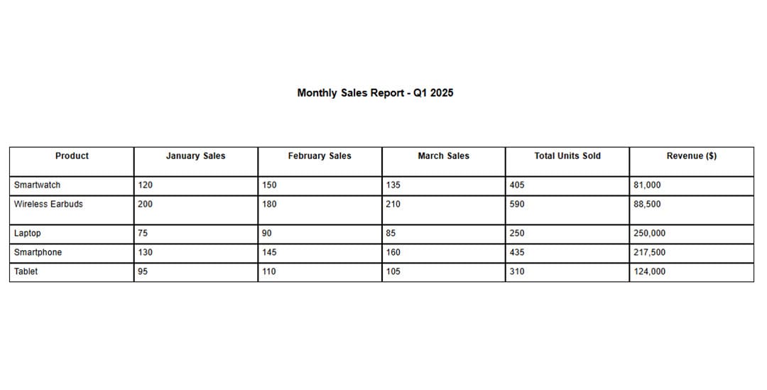 paste the table from excel