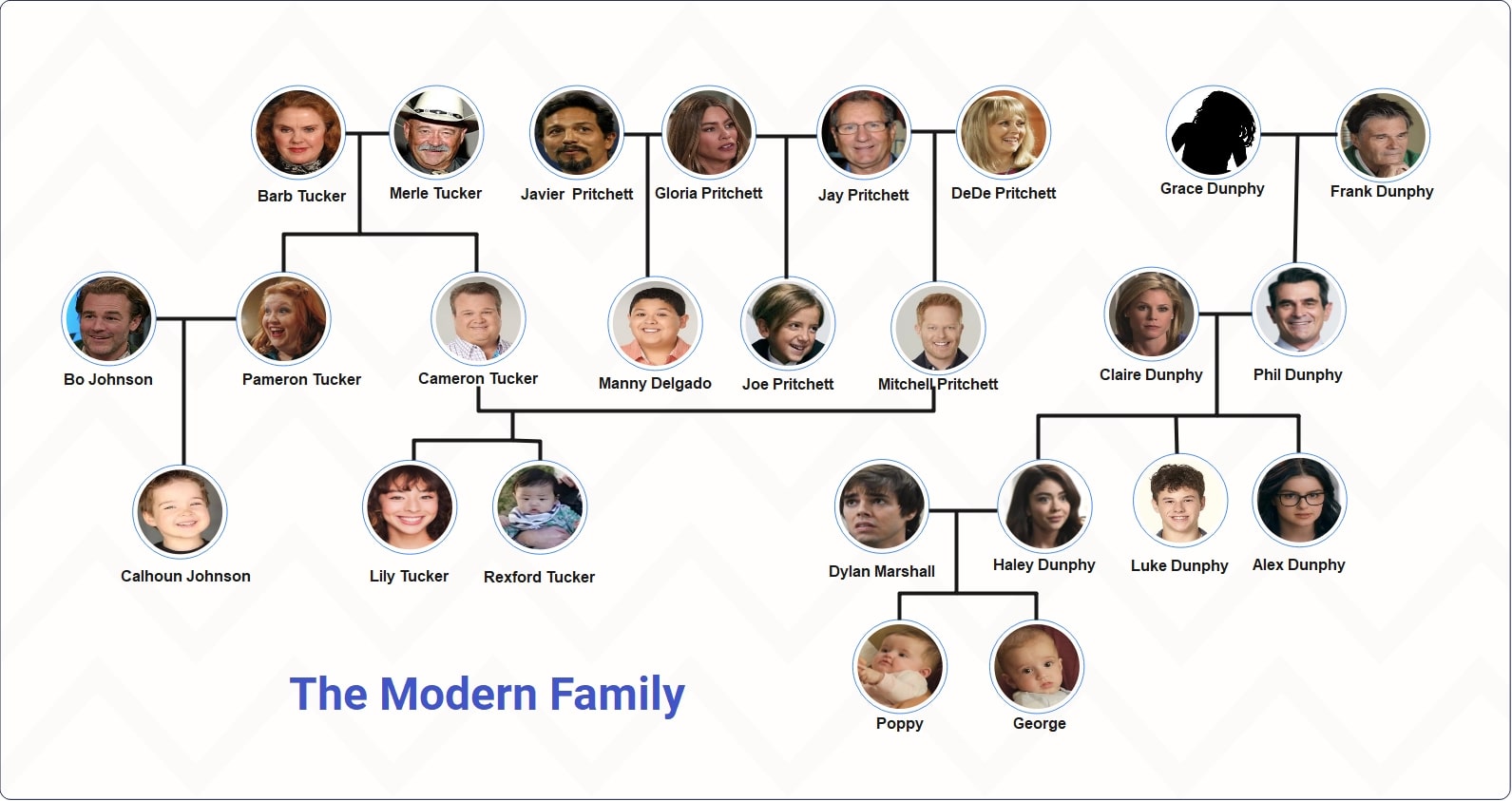 modern family tree template