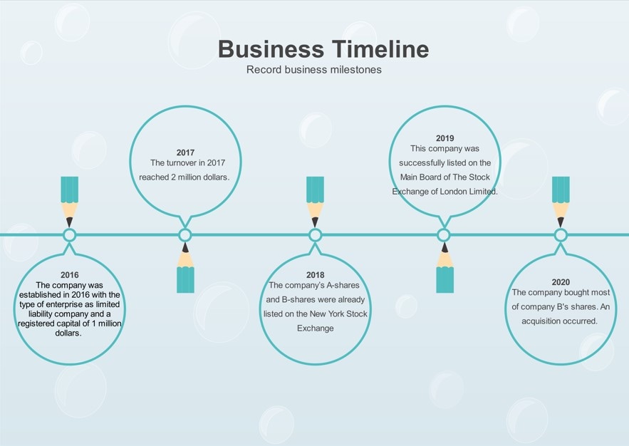 chronological timeline