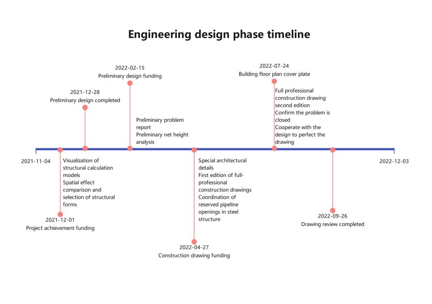 horizontal timeline