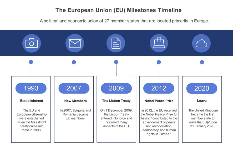 vertical timeline