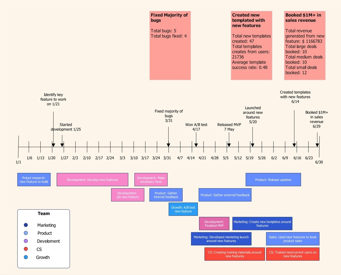 gantt chart timeline