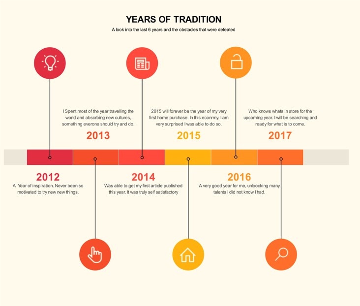 bar timeline