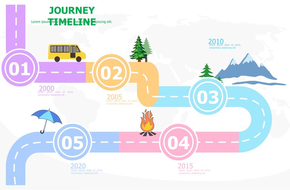 horizontal timeline