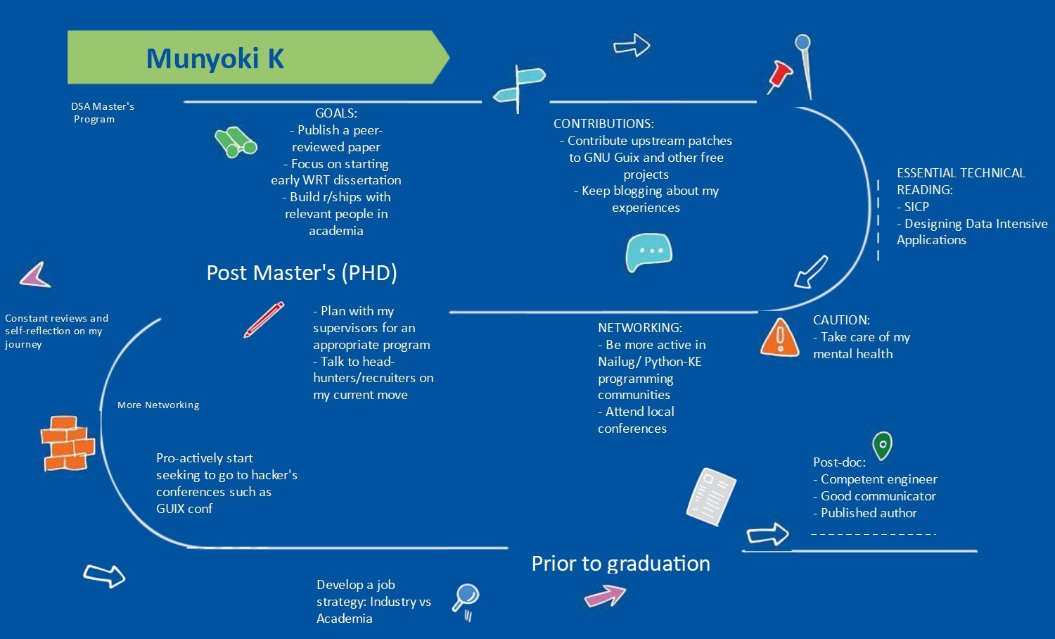 timeline template medical school