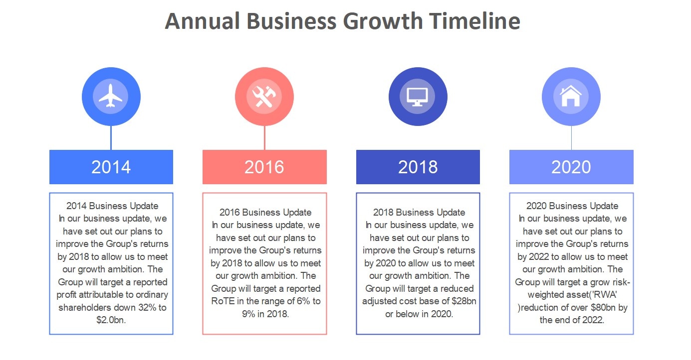 annual report timeline template