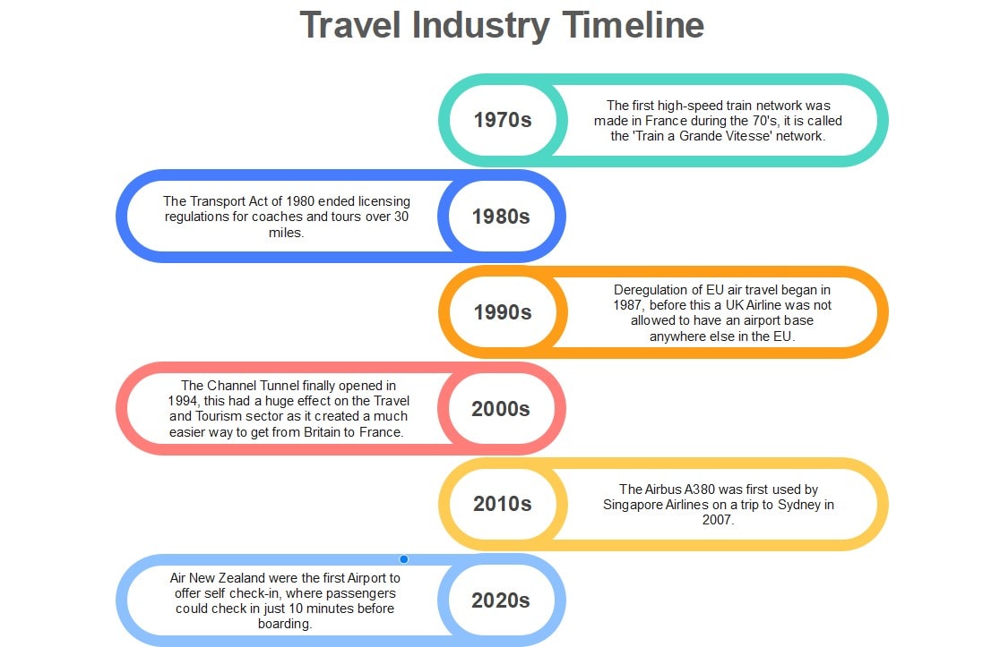 color coded timeline template