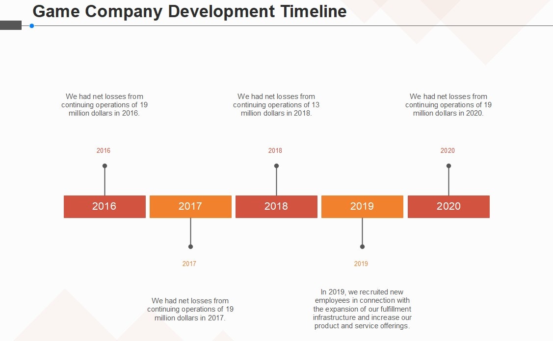 company history timeline sample