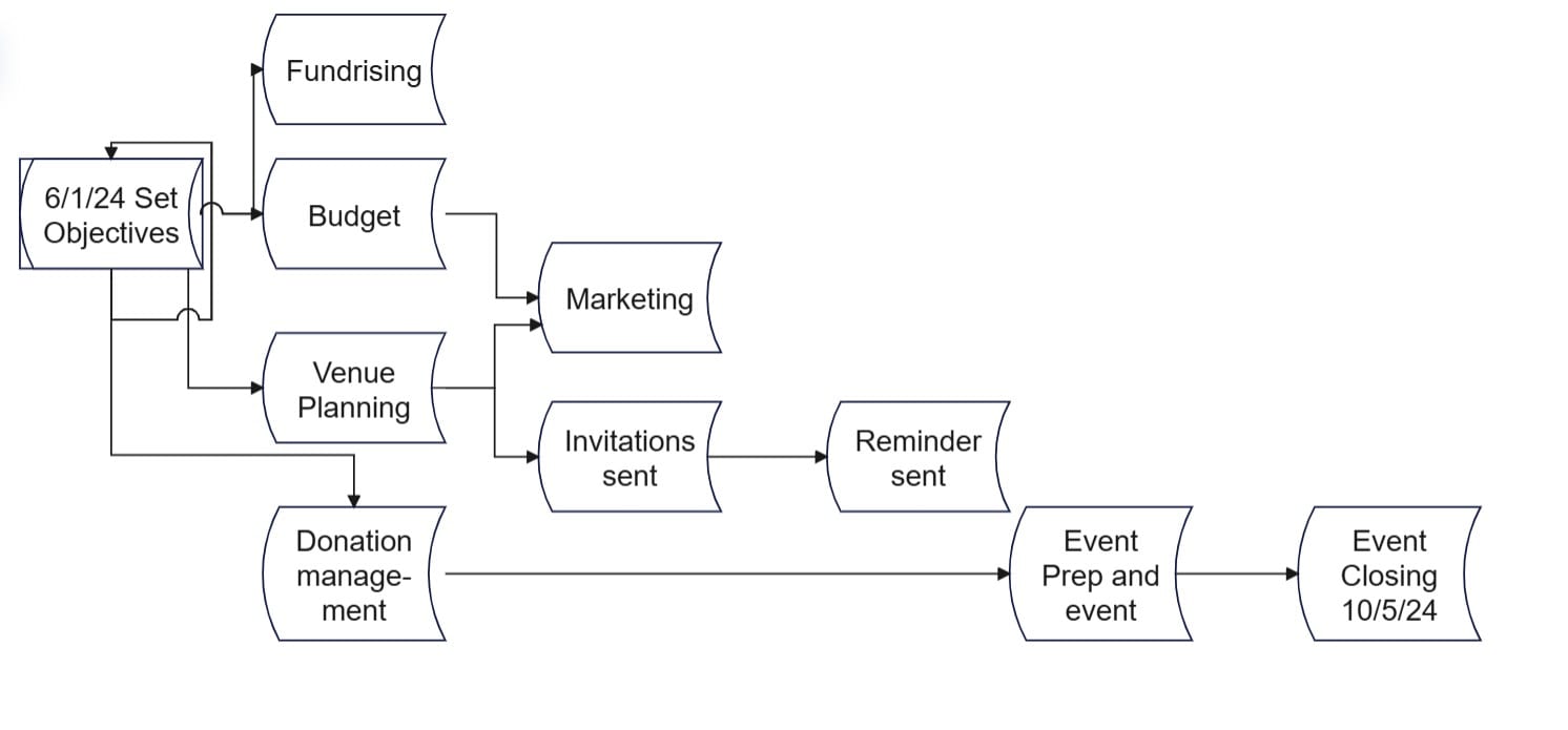 event planning template