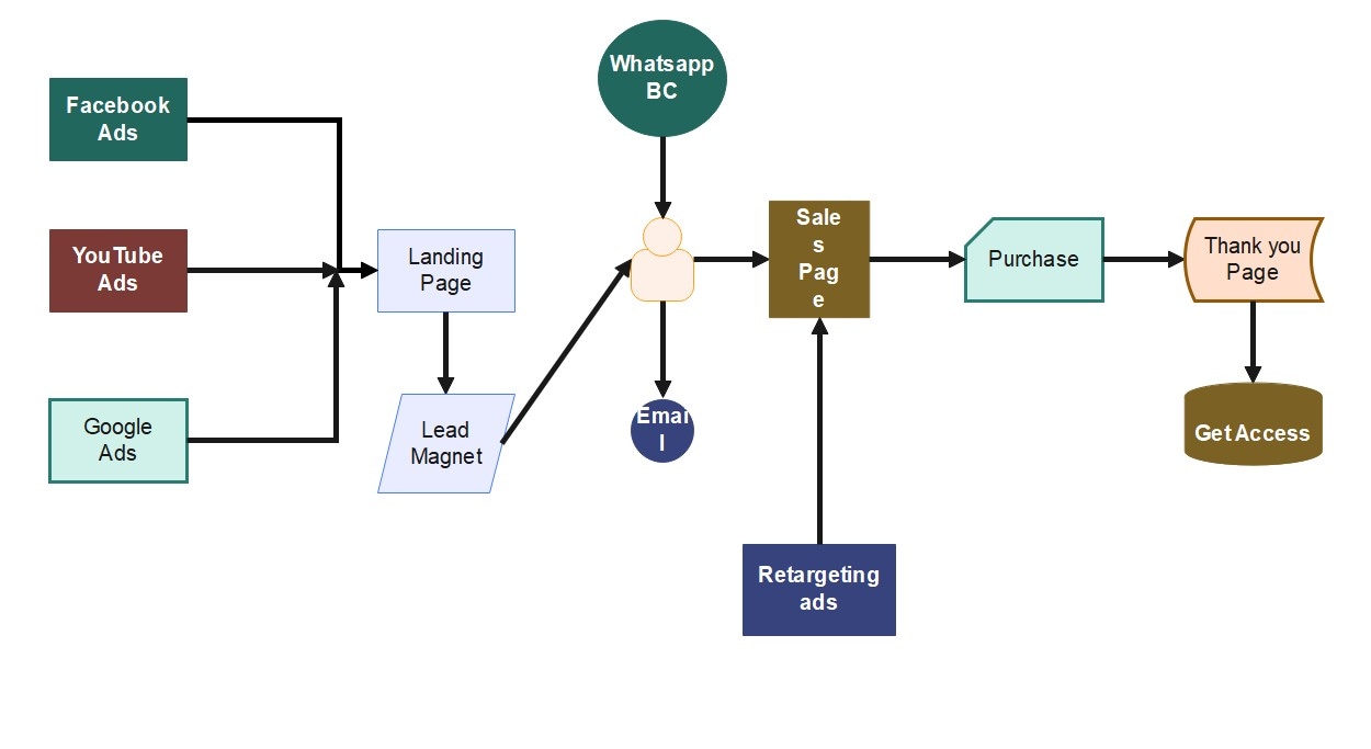 marketing plan timeline template