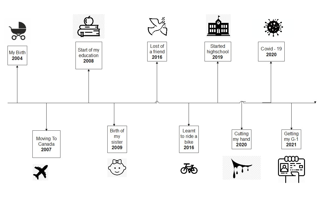 minimalist milestone timeline template