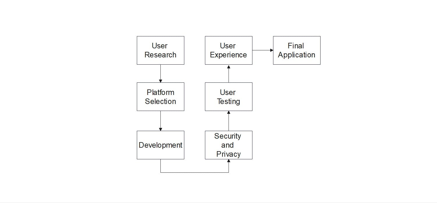 product development timeline template