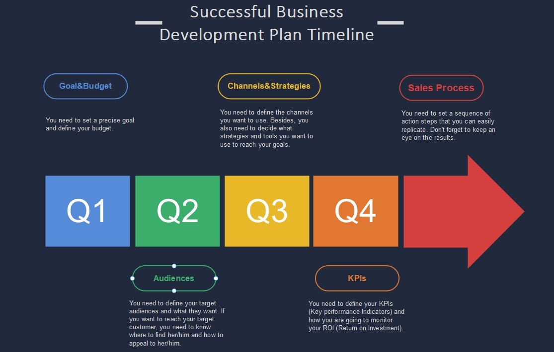 quarterly gantt chart template