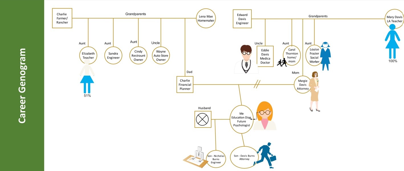career path genogram template