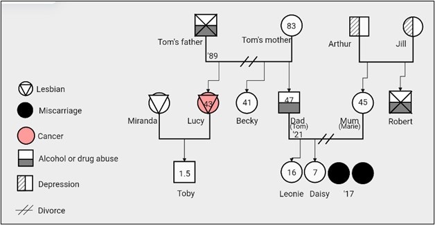 case study genogram  template