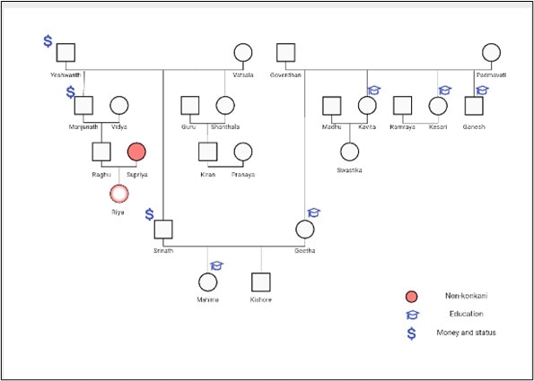 cultural genogram template
