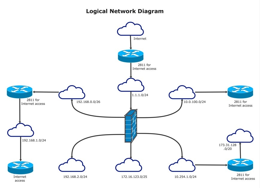 topology-diagrams-example-2