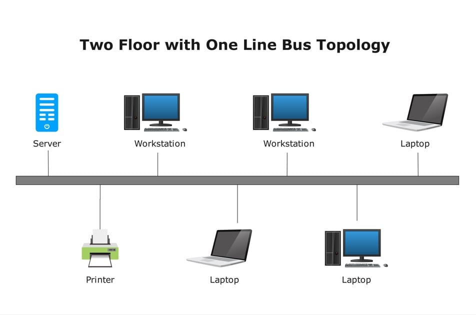 point-to-point-topology-example