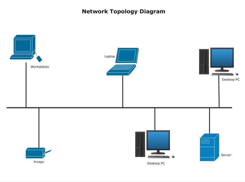 bus-topology-example