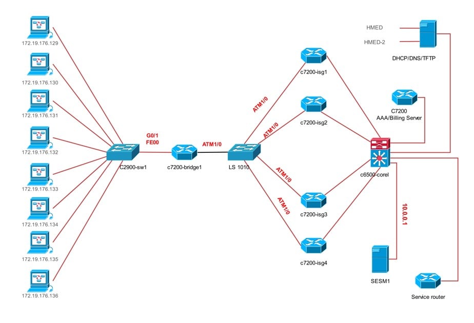 hybrid-topology-example