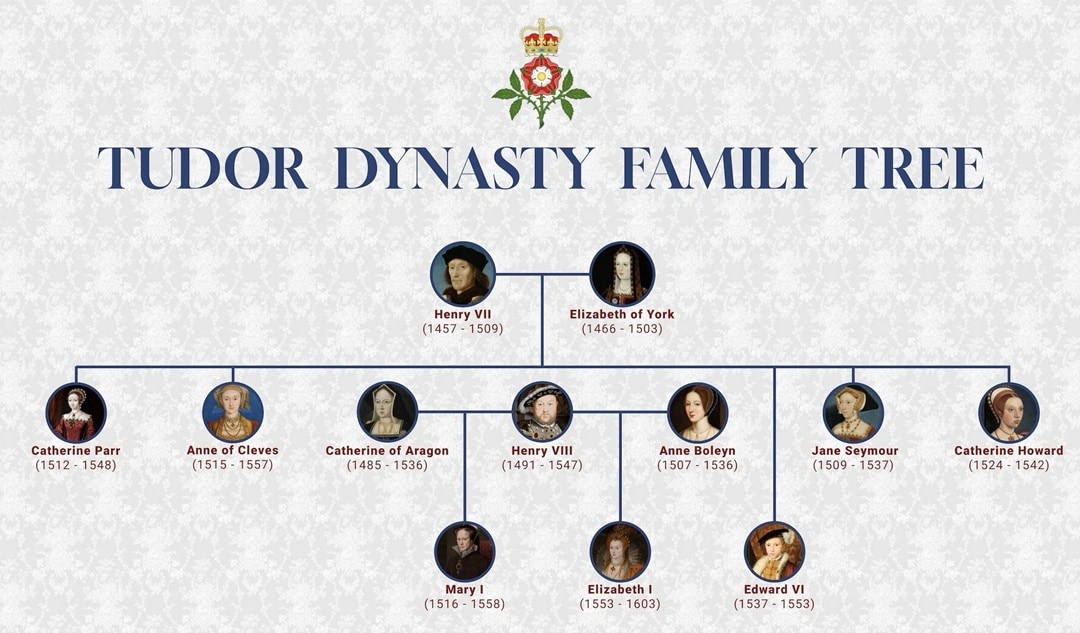 Tudor Family Tree-Diagram