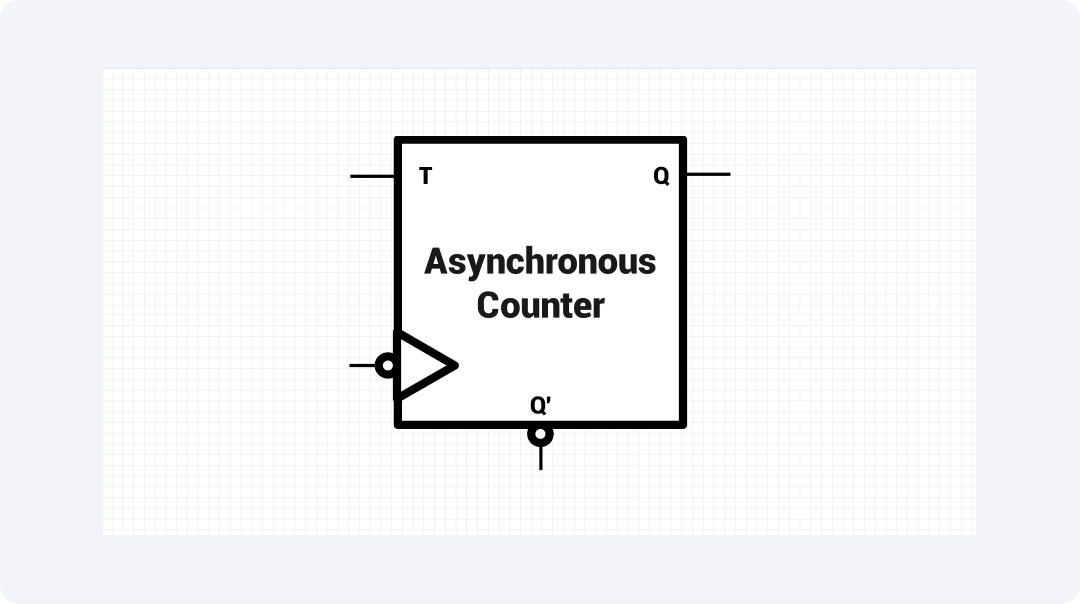 asynchronous-counter-symbol