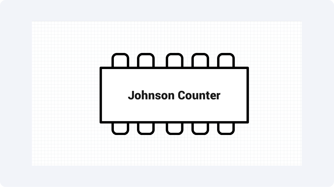 johnson-counter-symbol