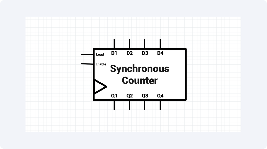 synchronous-counter-symbol