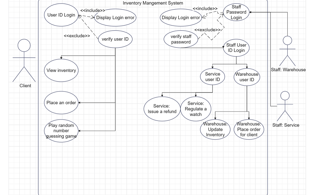 client inventory diagram