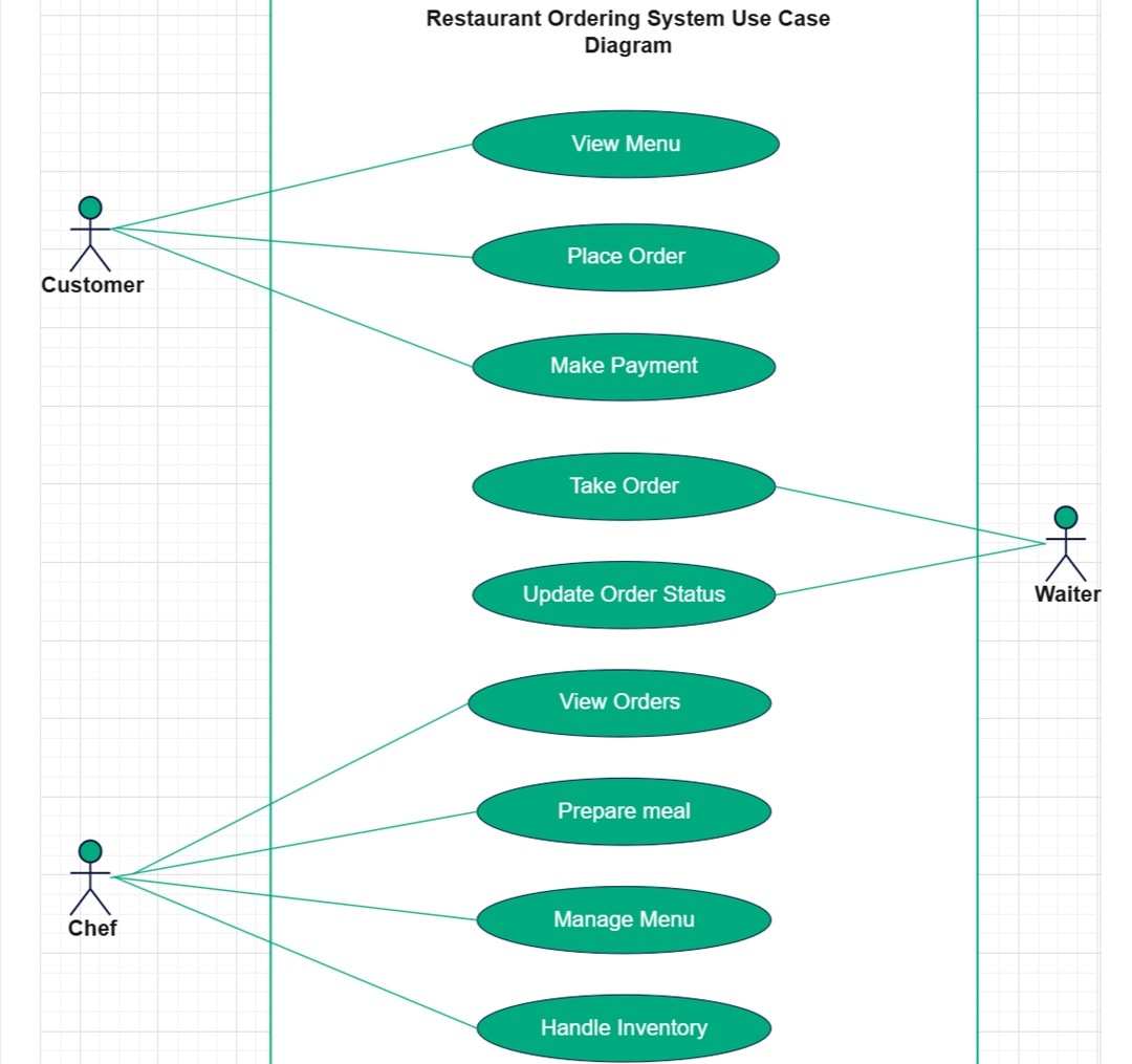 restaurant-ordering-system