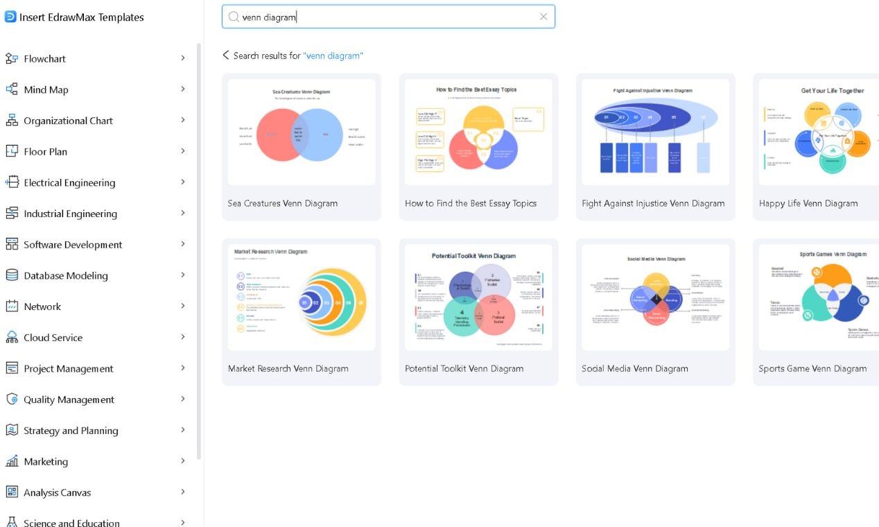 choosing a venn diagram template