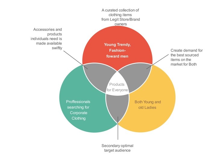 3 set venn diagram