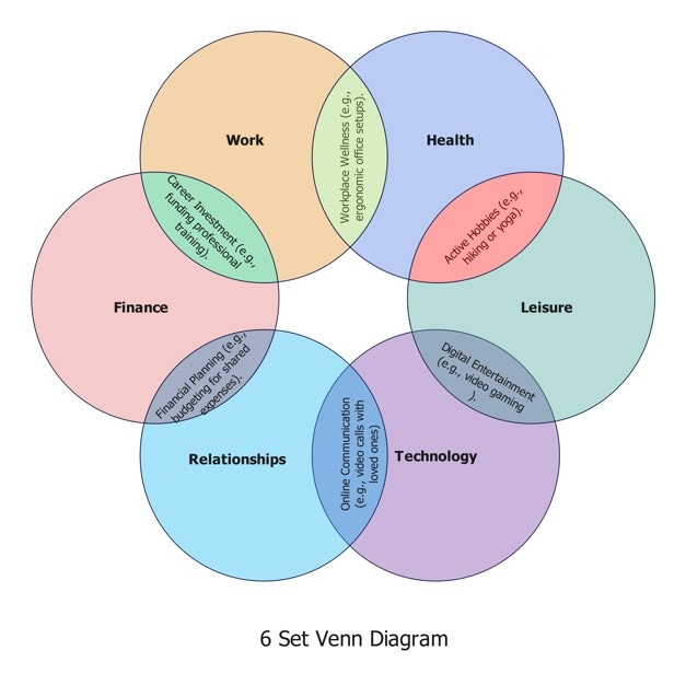 6 set venn diagram