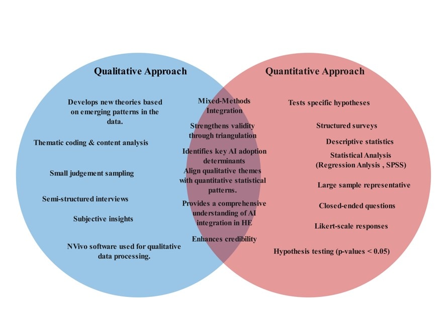 comparison venn diagram