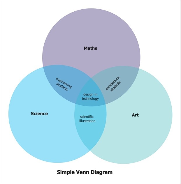 venn diagram template