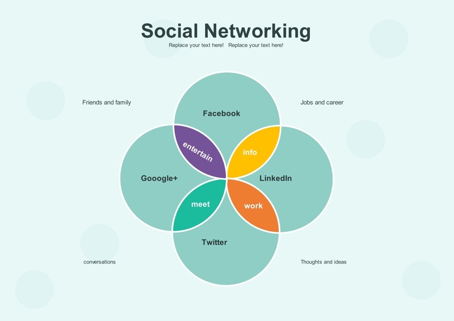 social networking venn diagram