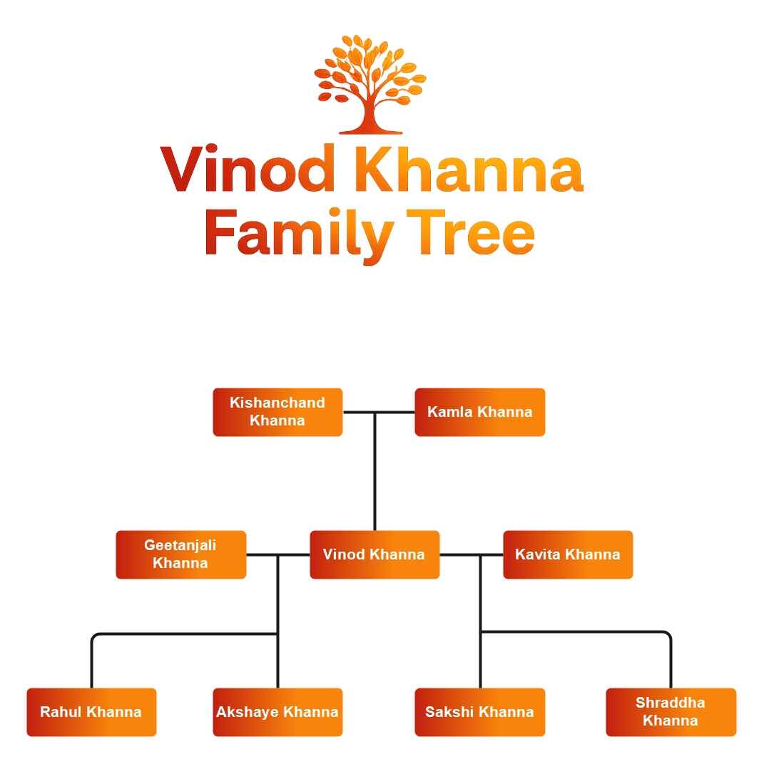 Vinod Khanna Family Tree-Diagram