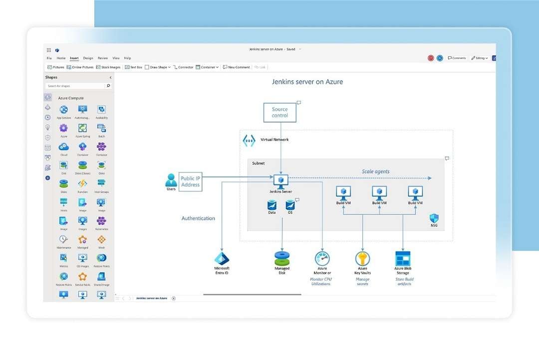 Visio Azure Mind Map-Diagram Example