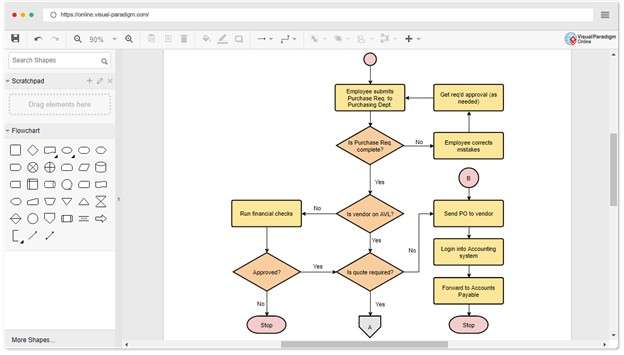 Visio web-Interface