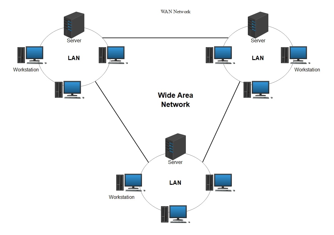 wan-diagram-architecture